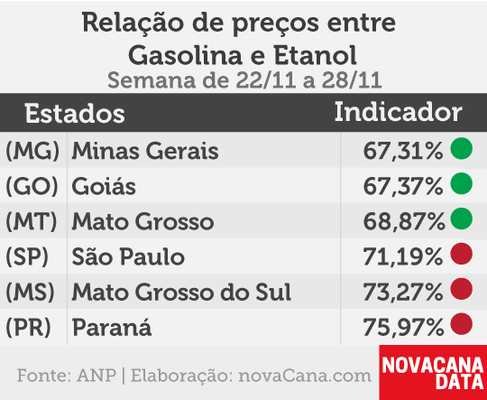paridade 01 mini tabela 22.11a28.11