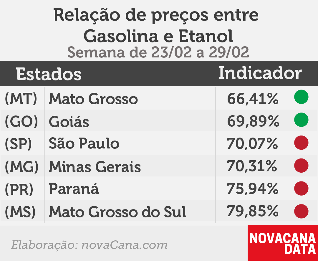 paridade 01 mini tabela 23.02a29.02