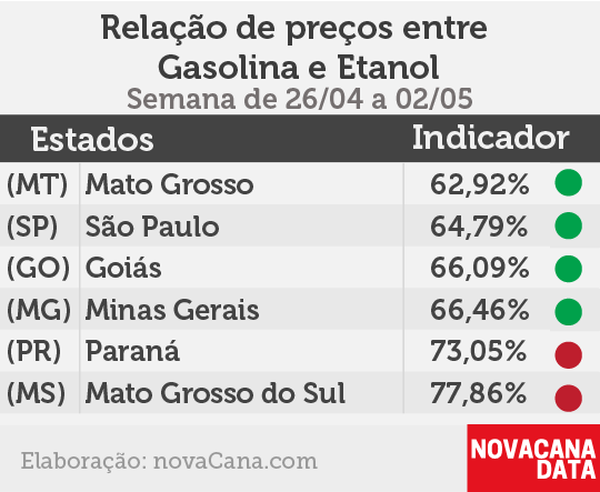 paridade 01 mini tabela 26.04a02.05