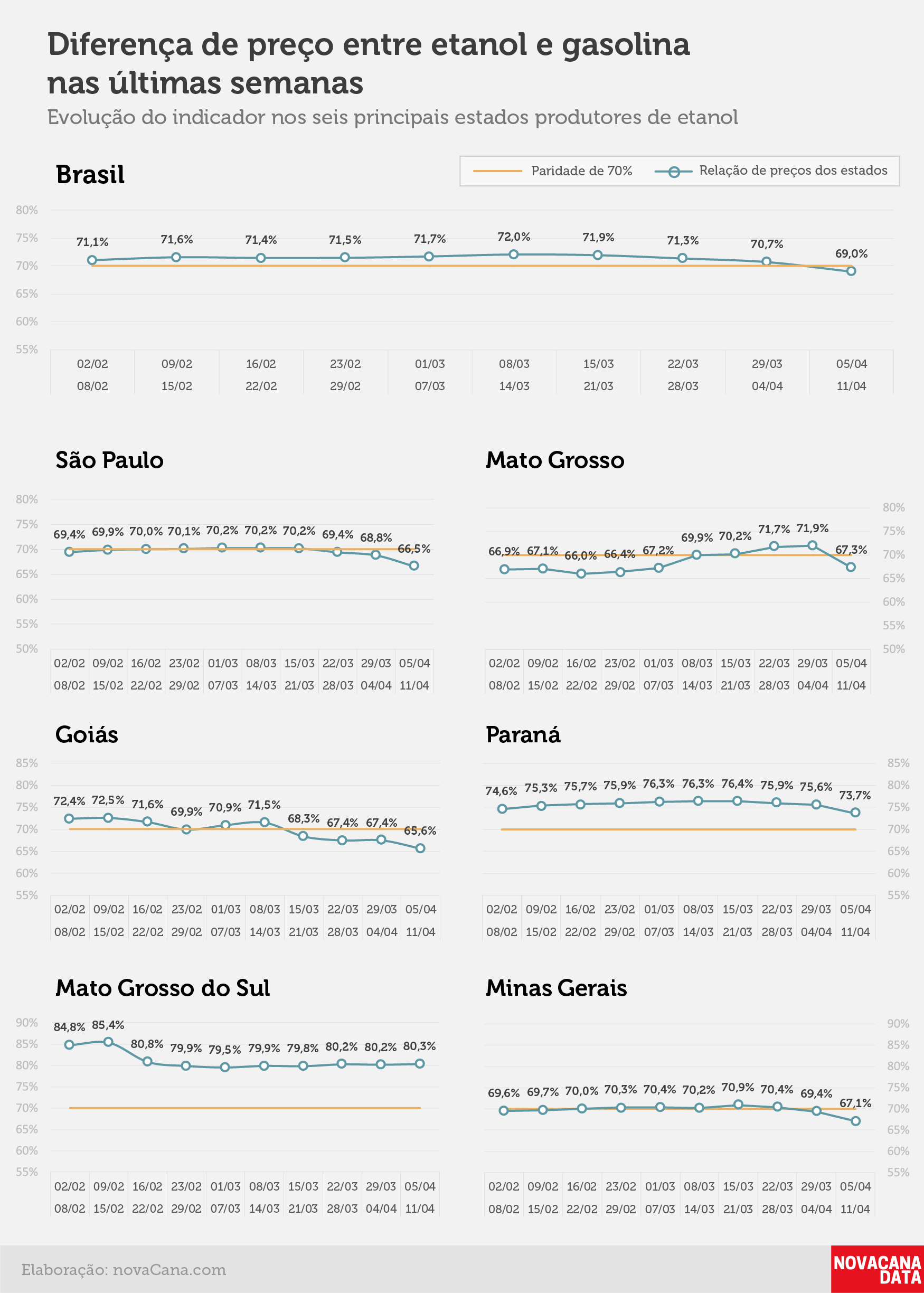 paridade 02 percentual estados 05.04a11.04