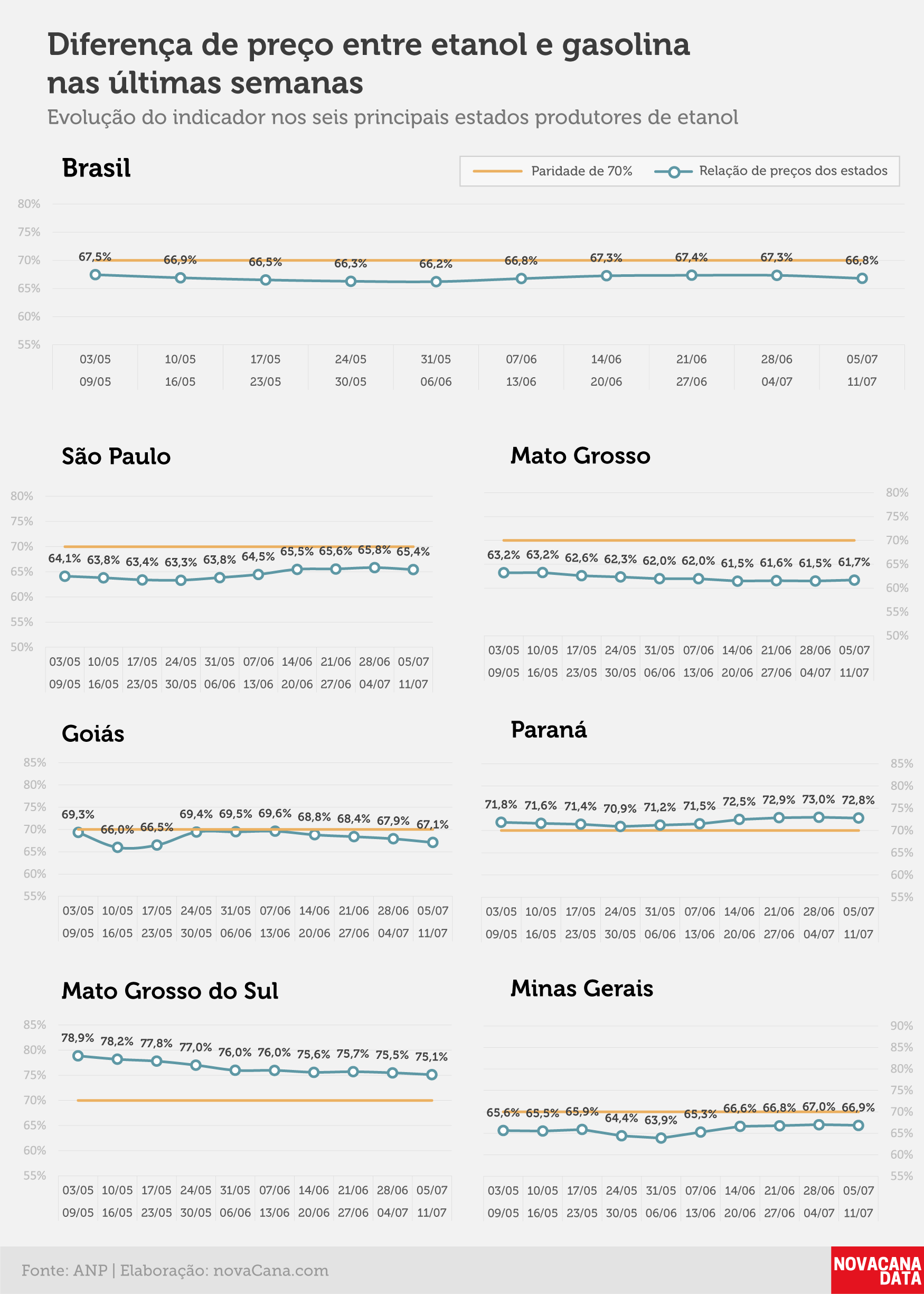 paridade 02 percentual estados 05.07a11.07