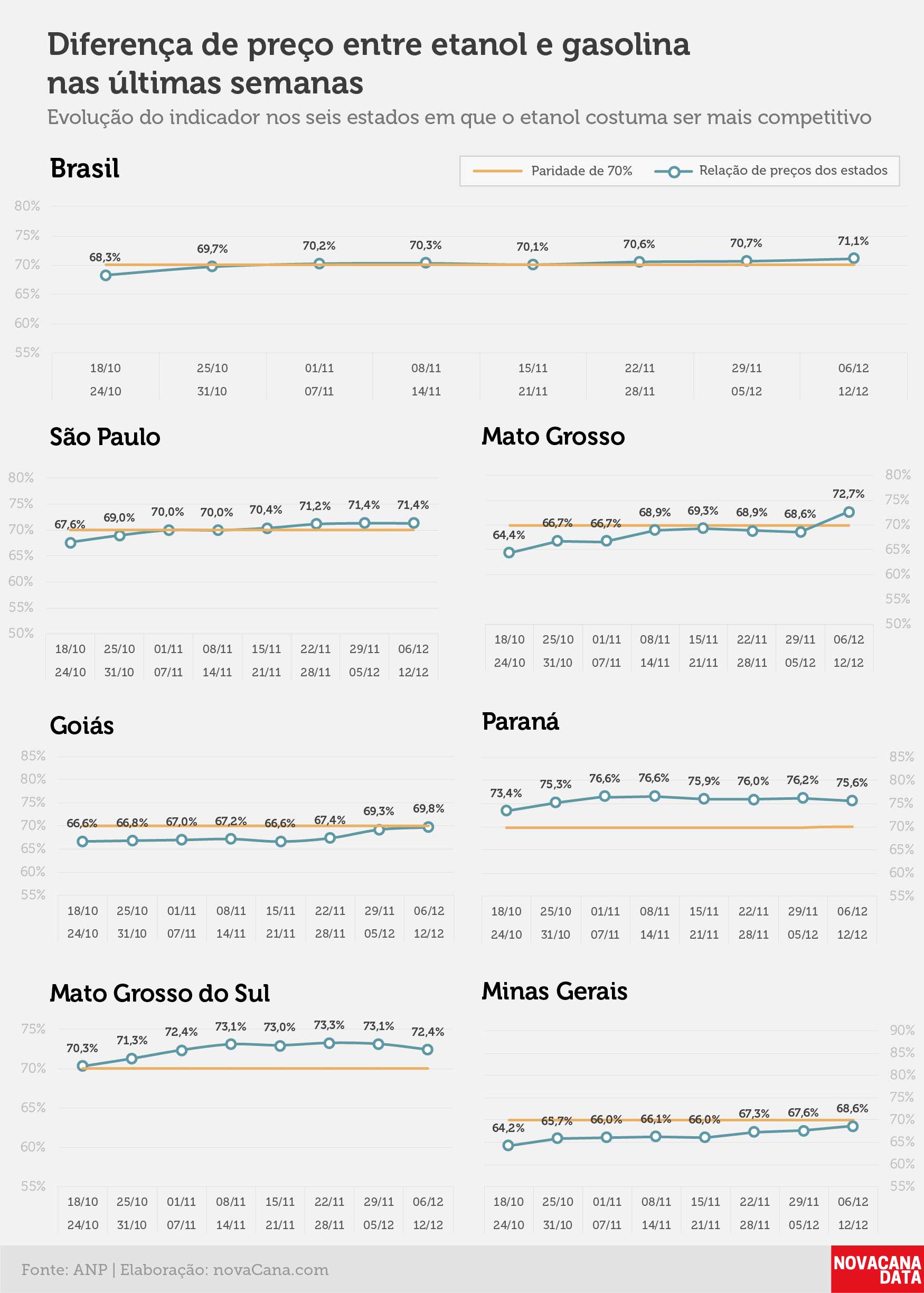 paridade 02 percentual estados 06.12a12.12