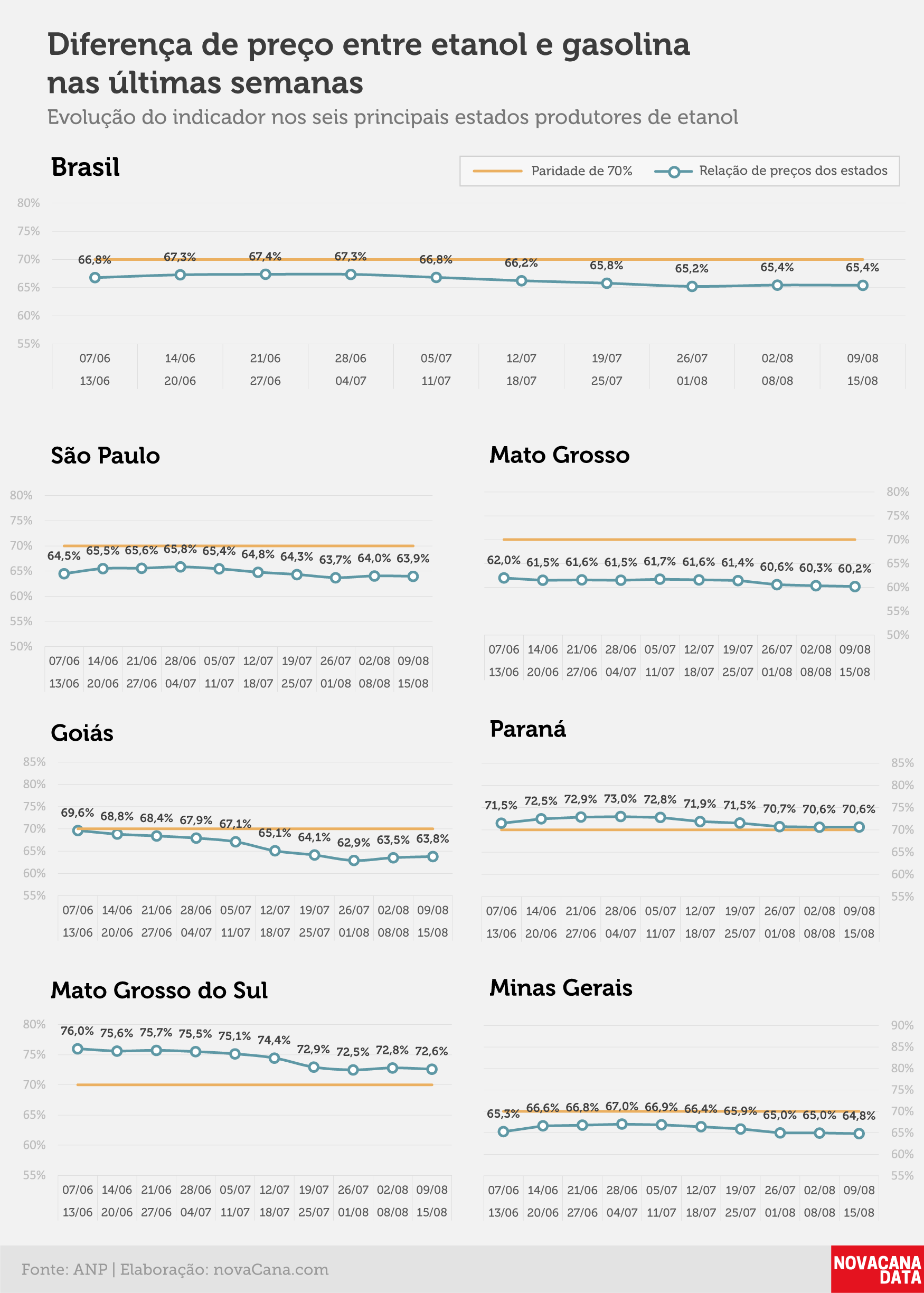 paridade 02 percentual estados 09.08a15.08
