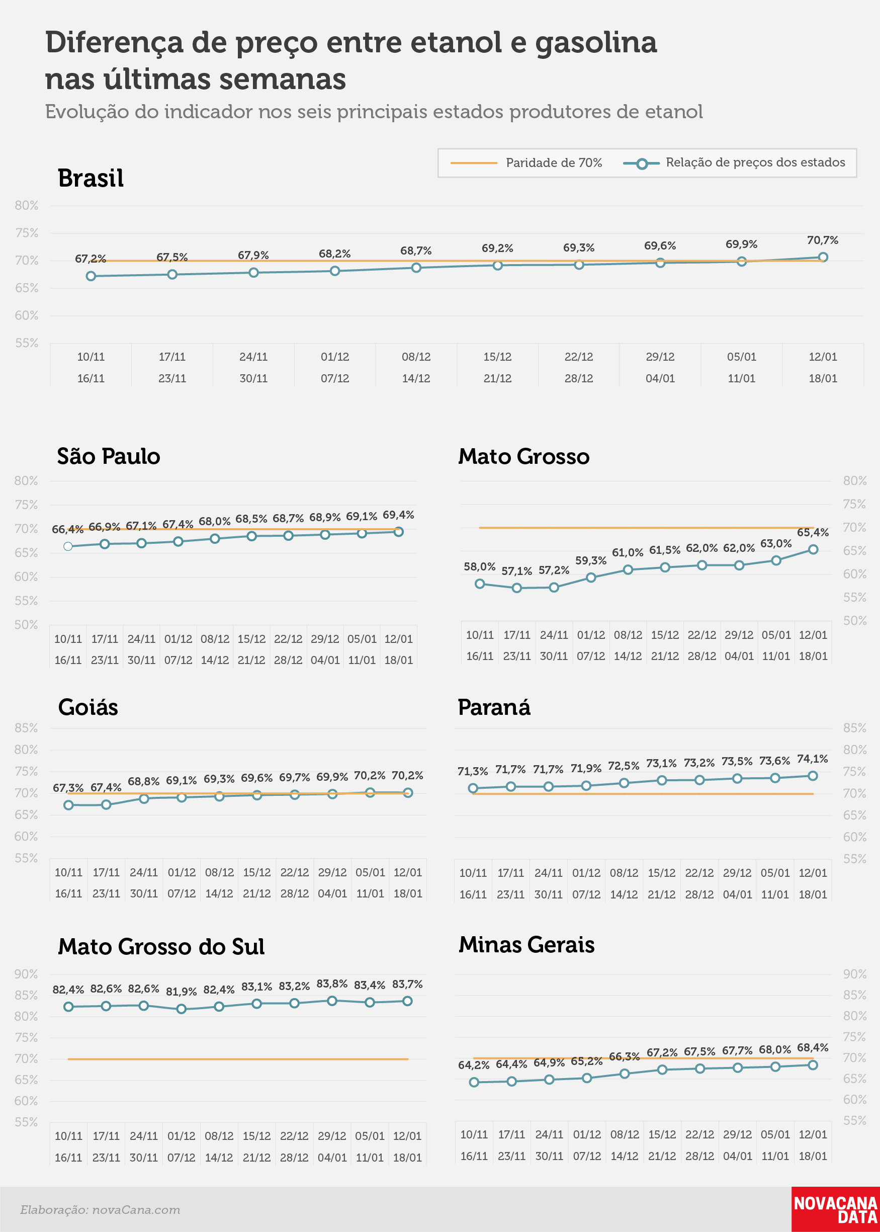 paridade 02 percentual estados 12.01a18.01