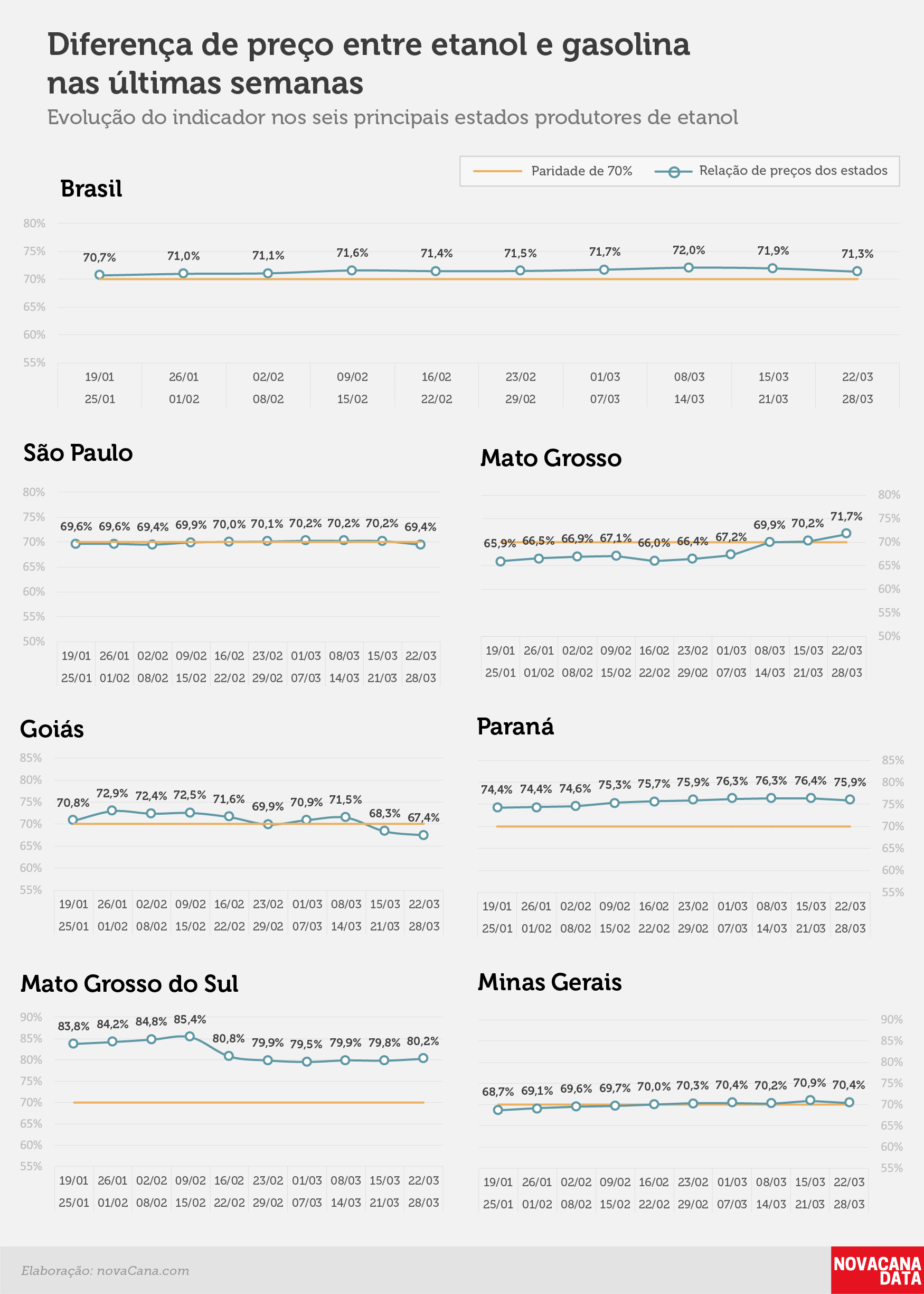 paridade 02 percentual estados 22.03a28.03