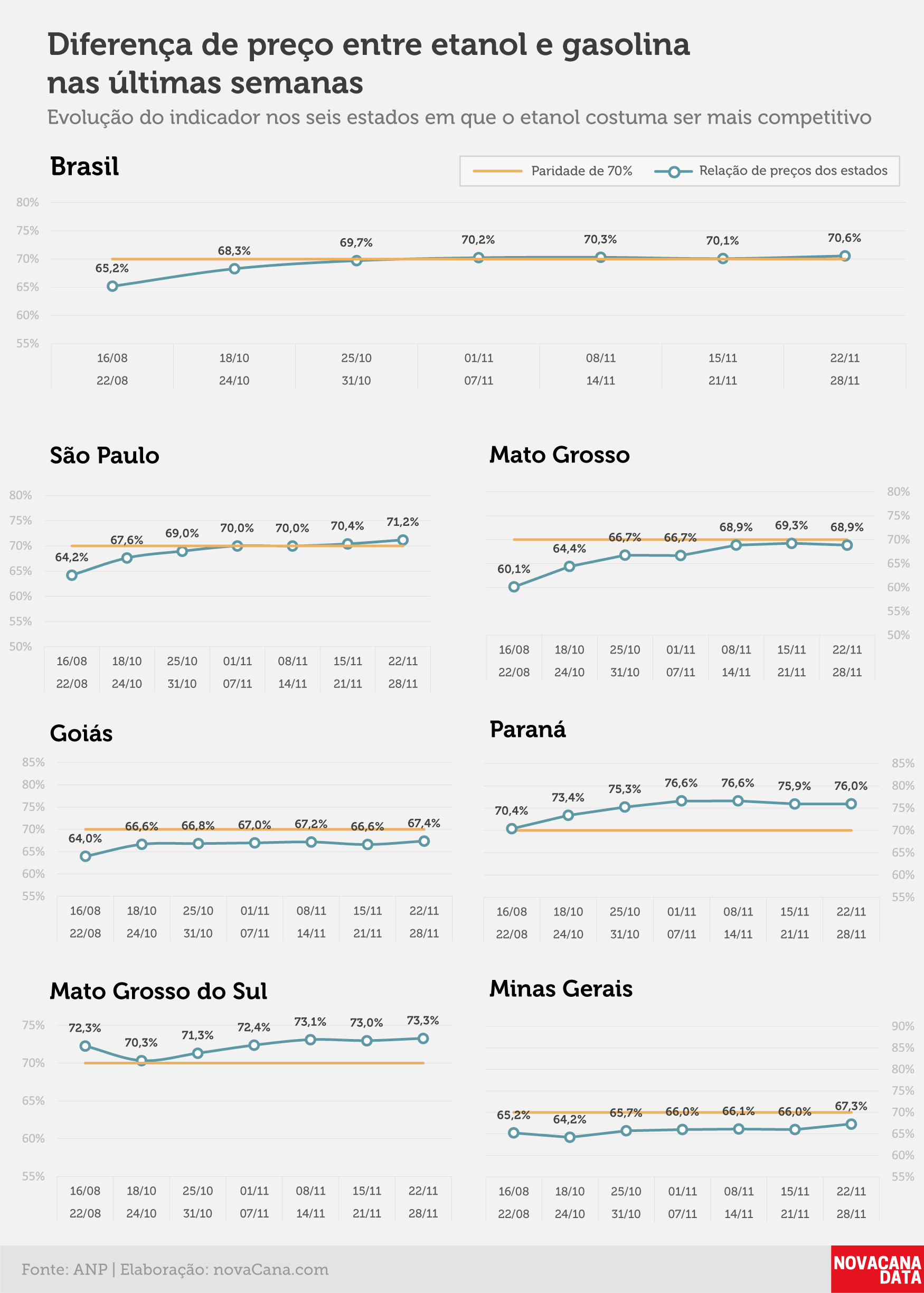 paridade 02 percentual estados 22.11a28.11