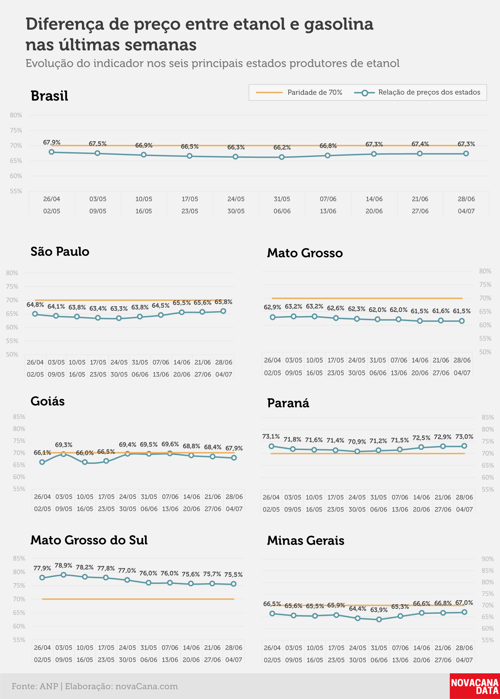 paridade 02 percentual estados 28.06a04.07