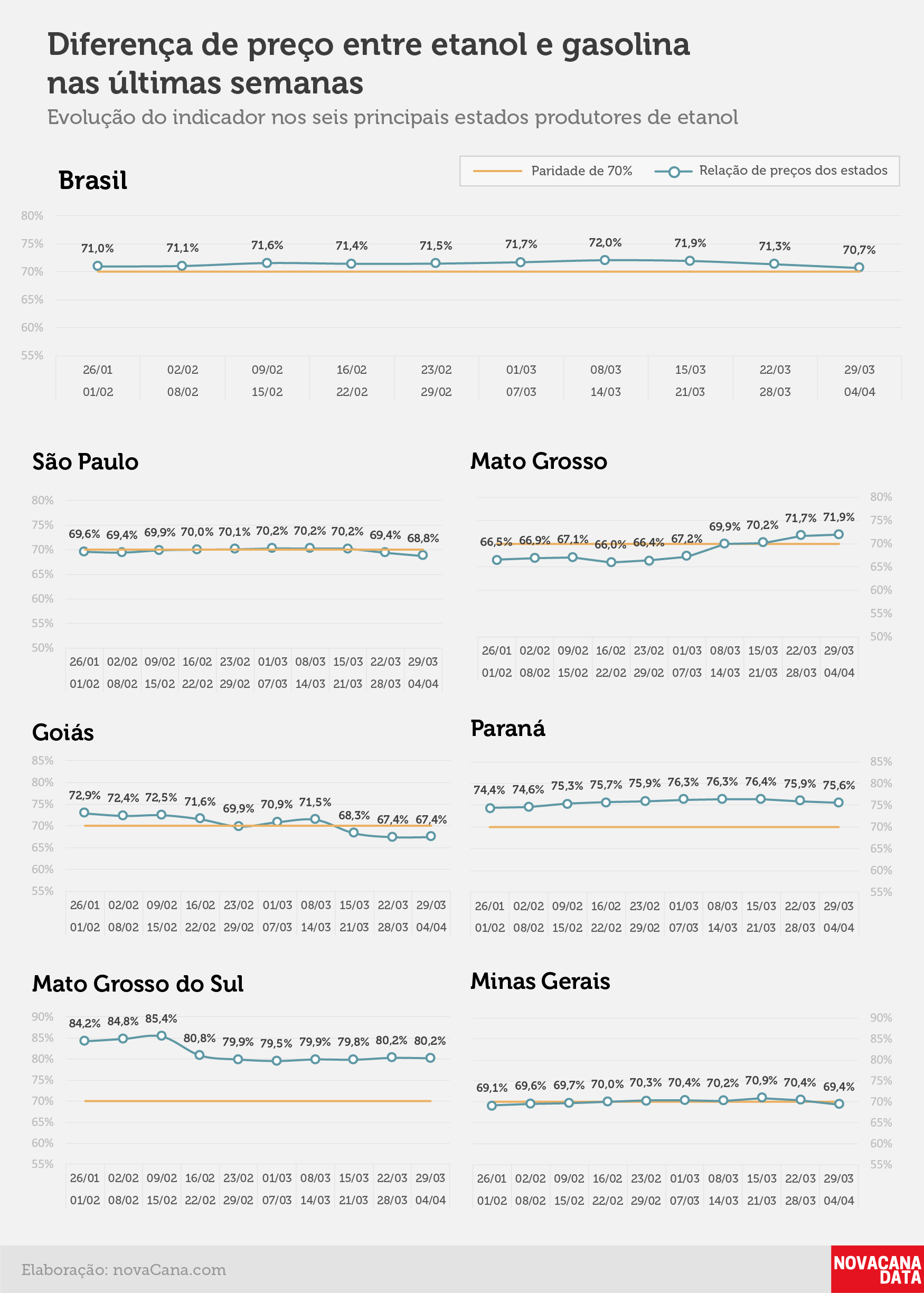 paridade 02 percentual estados 29.03a04.04
