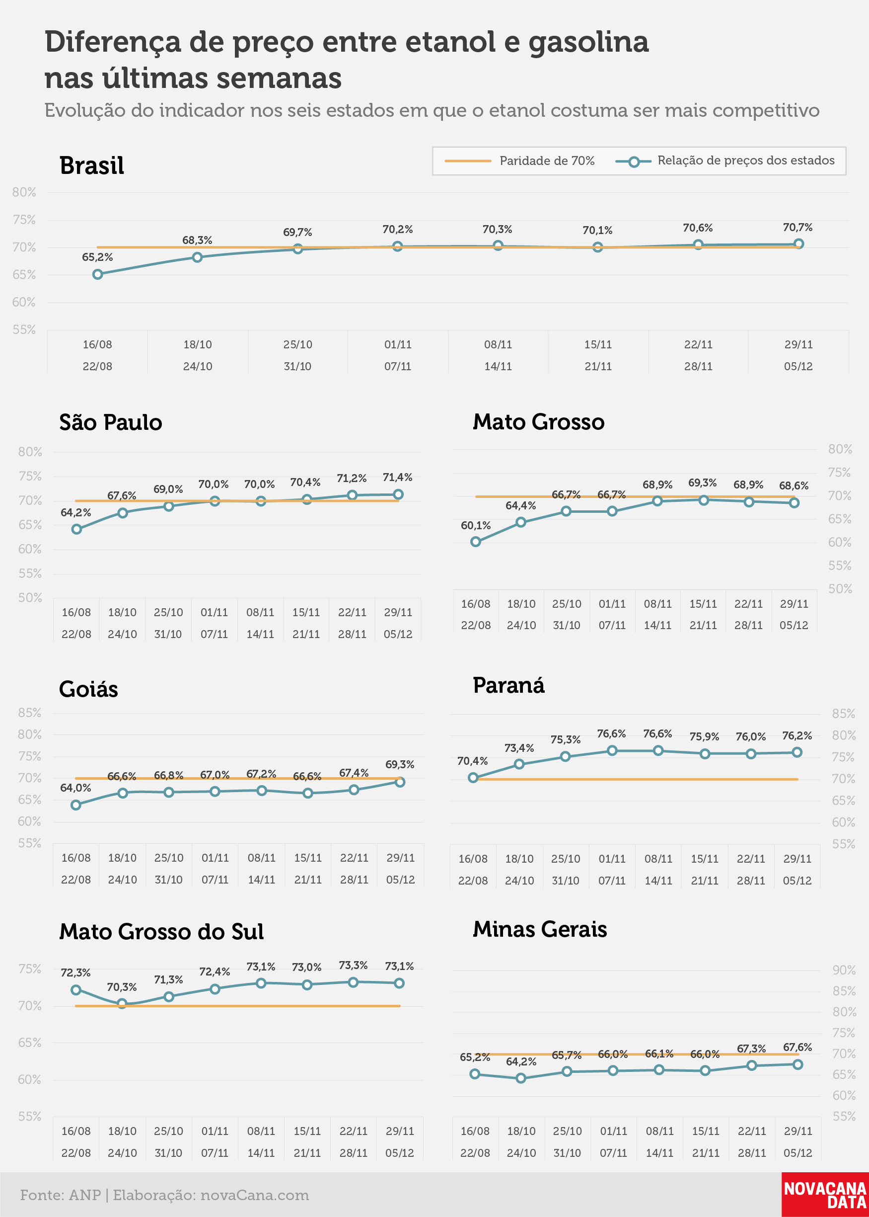 paridade 02 percentual estados 29.11a05.12
