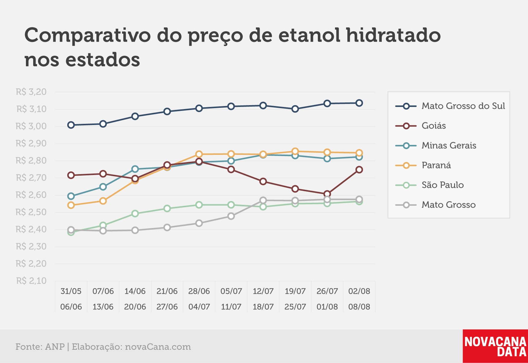 paridade 03 comparativo estados 02.08a08.08