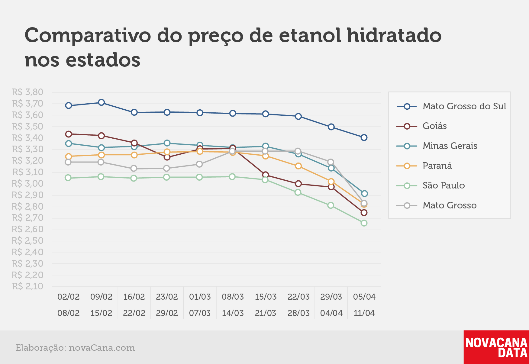paridade 03 comparativo estados 05.04a11.04