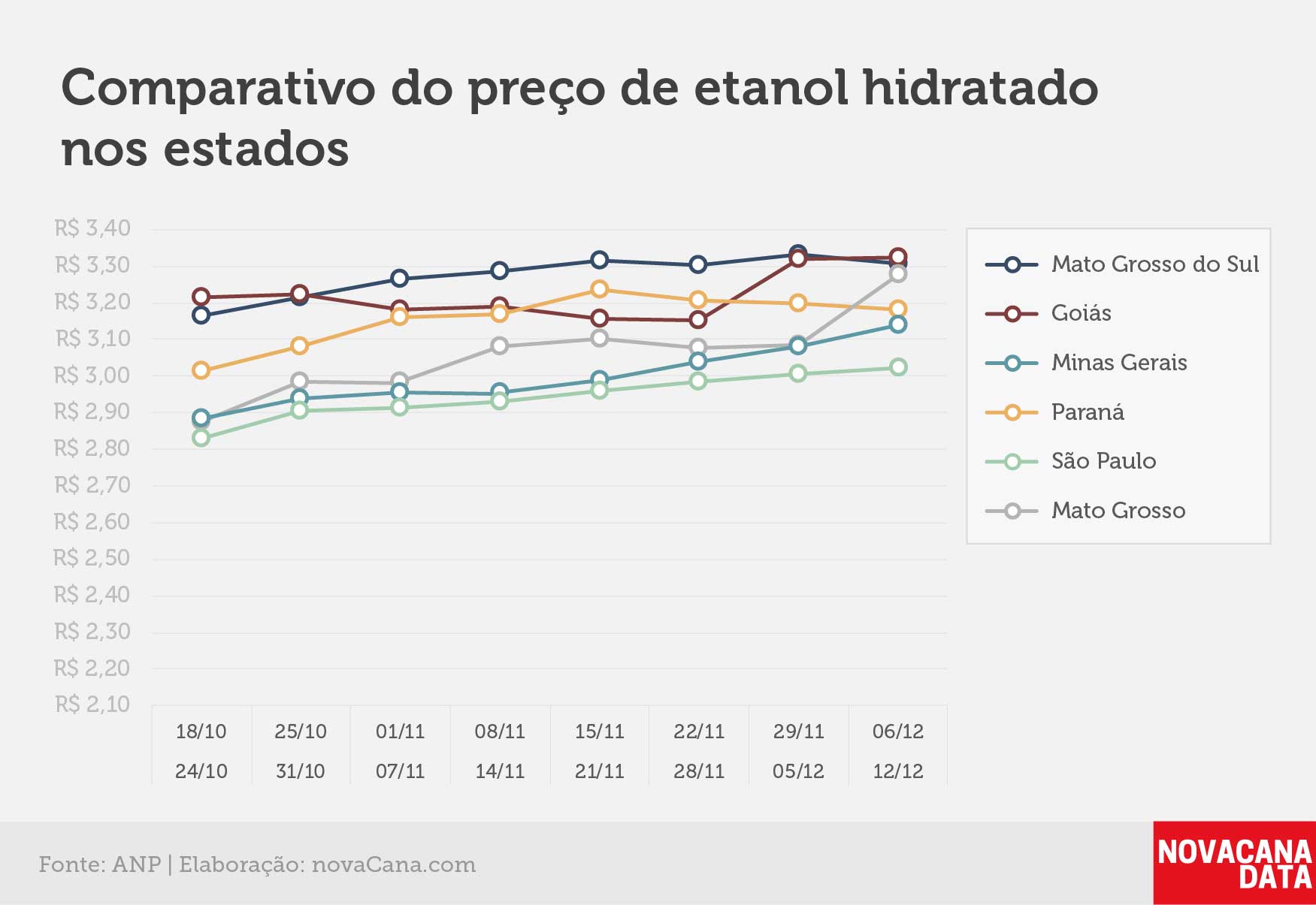 paridade 03 comparativo estados 06.12a12.12