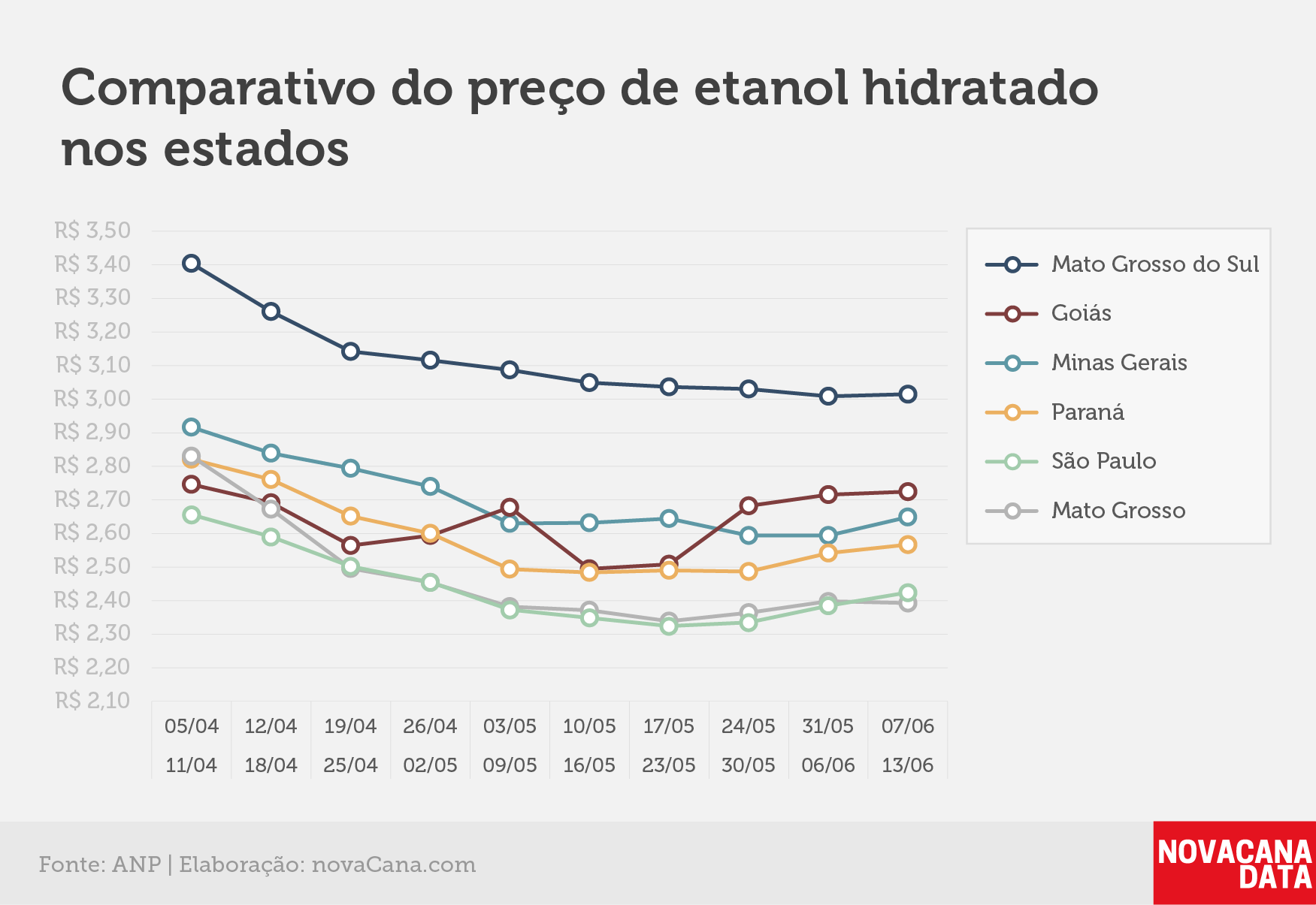 paridade 03 comparativo estados 07.06a13.06