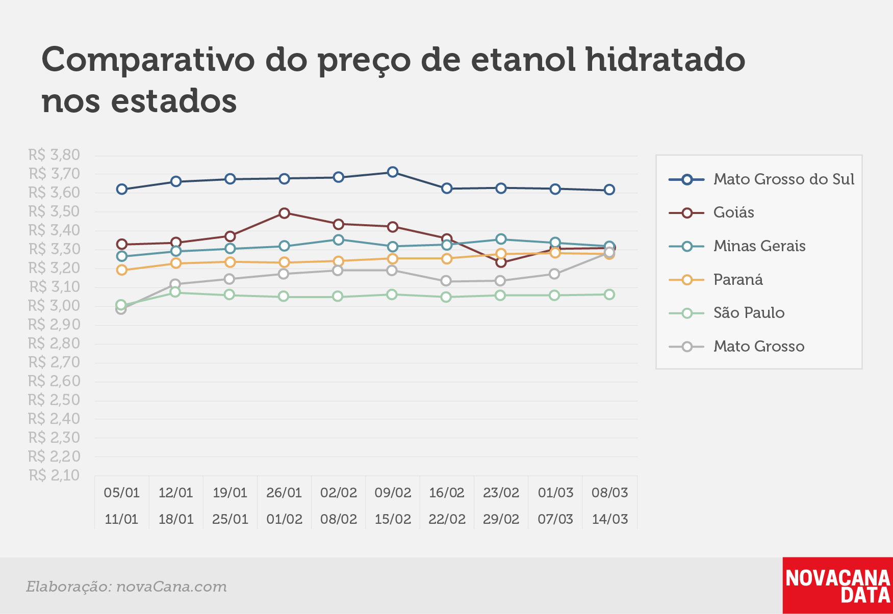 paridade 03 comparativo estados 08.03a14.03