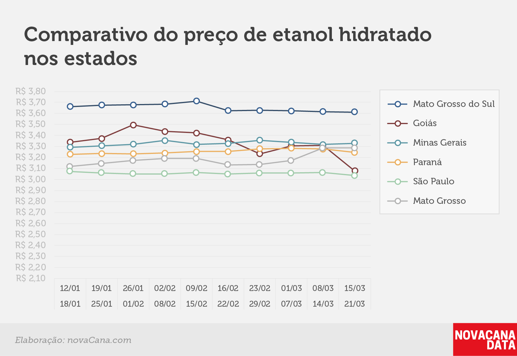 paridade 03 comparativo estados 15.03a21.03