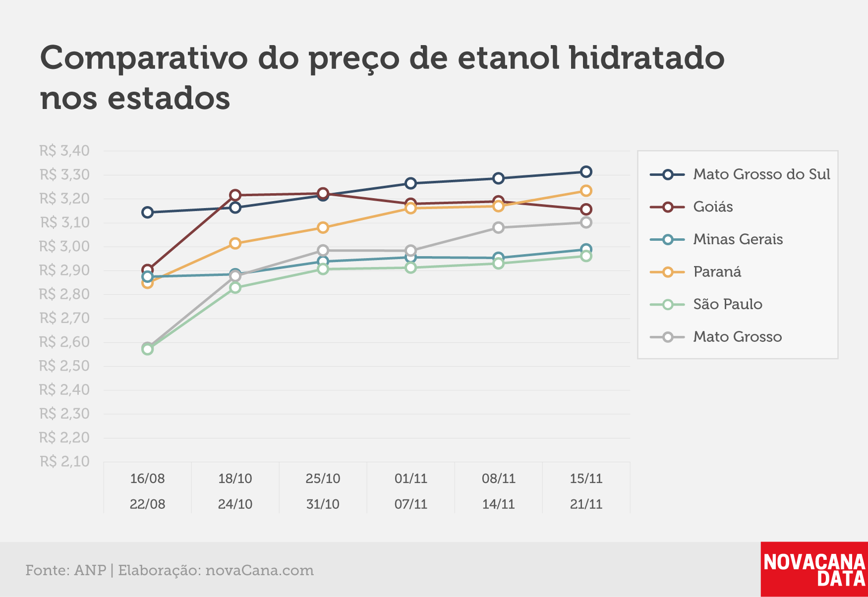 paridade 03 comparativo estados 15.11.a21.11
