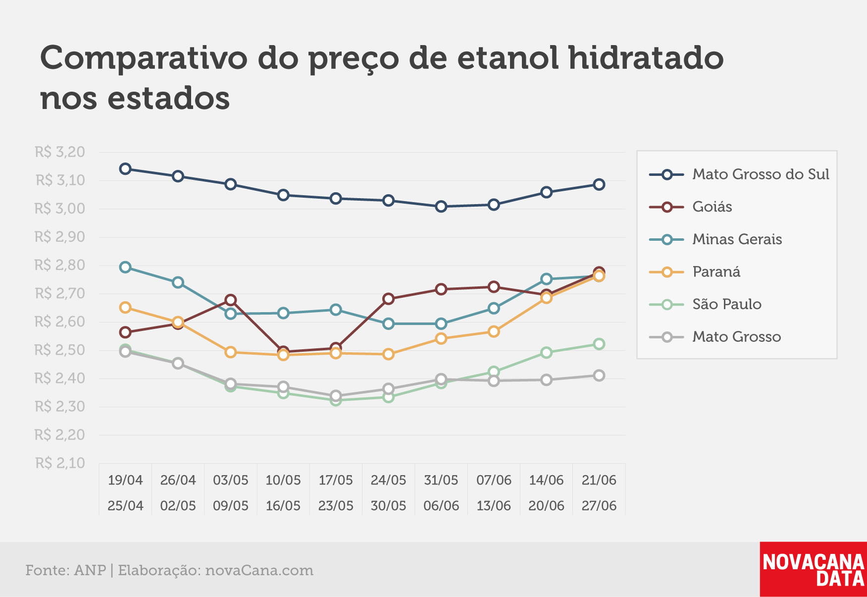 paridade 03 comparativo estados 21.06a27.06