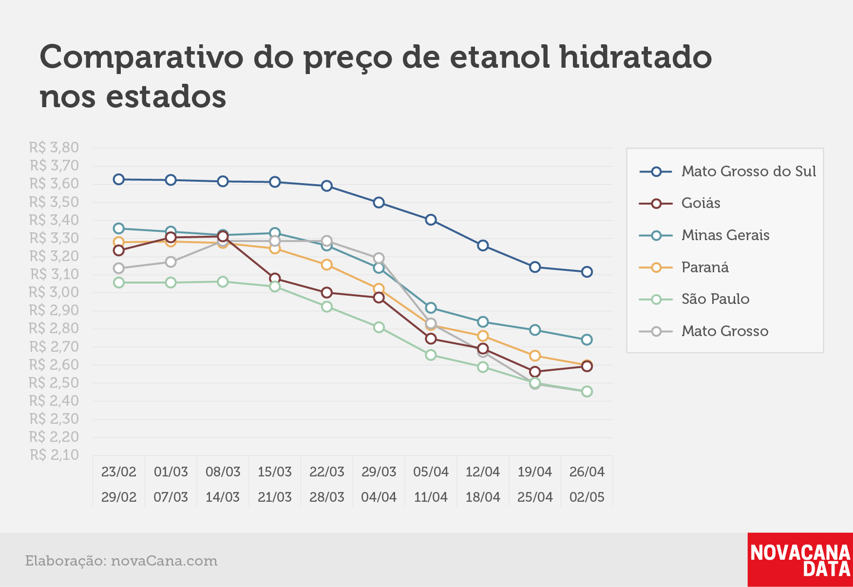 paridade 03 comparativo estados 26.04a02.05