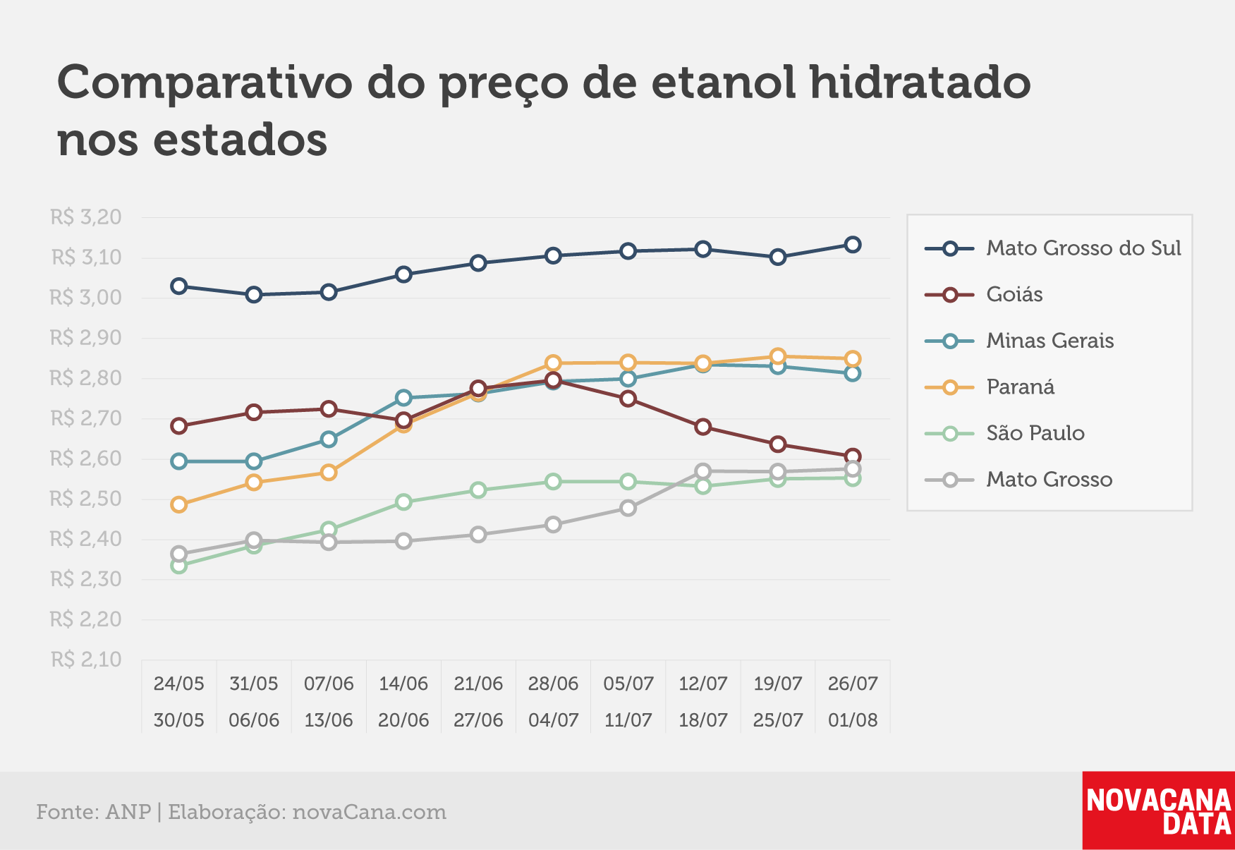 paridade 03 comparativo estados 26.07a01.08