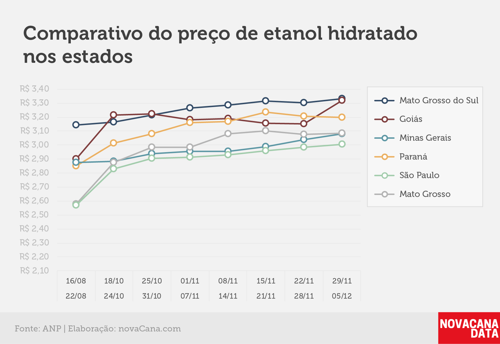 paridade 03 comparativo estados 29.11a05.12