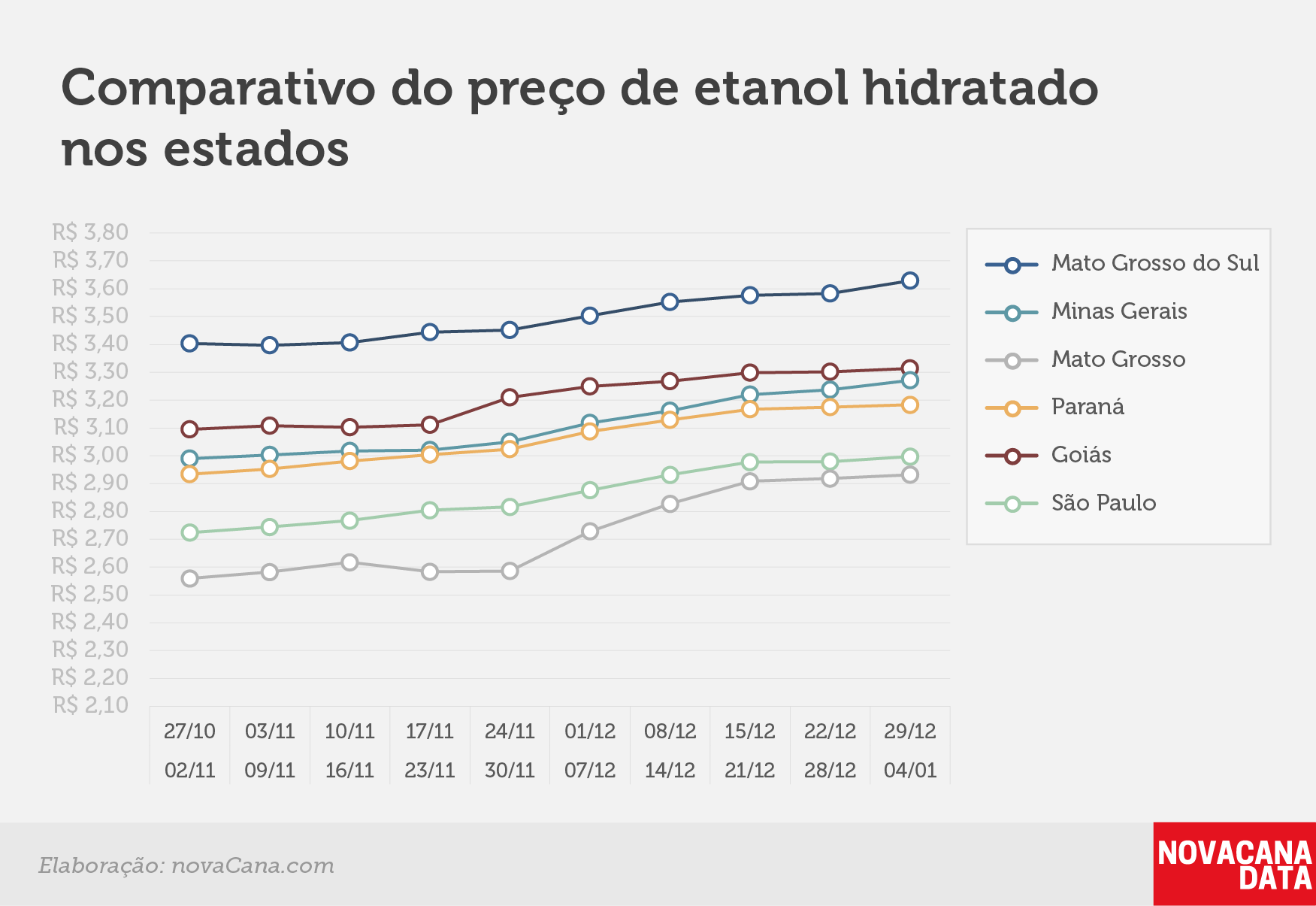 paridade 03 comparativo estados 29.12a04.01