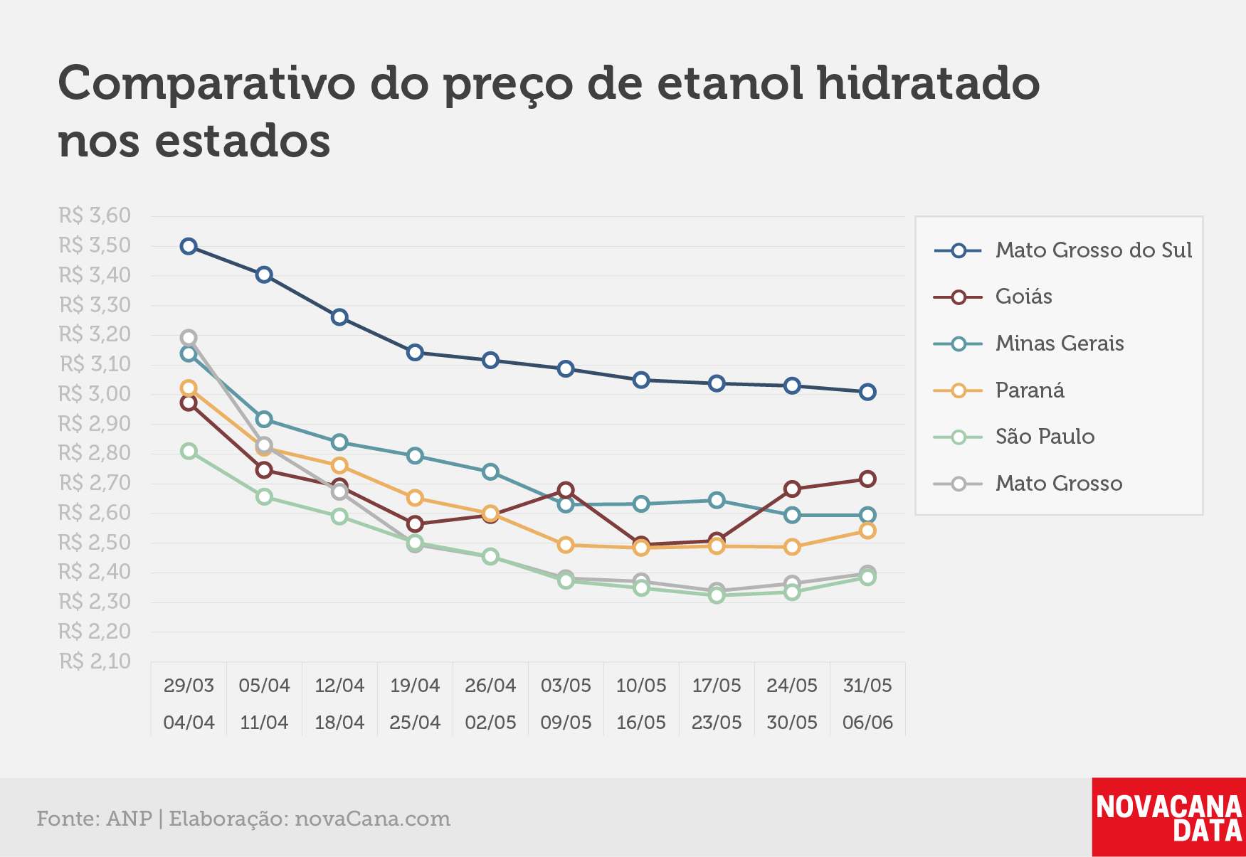 paridade 03 comparativo estados 31.06a06.06