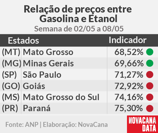 paridade 01 mini tabela 02.05a08.05