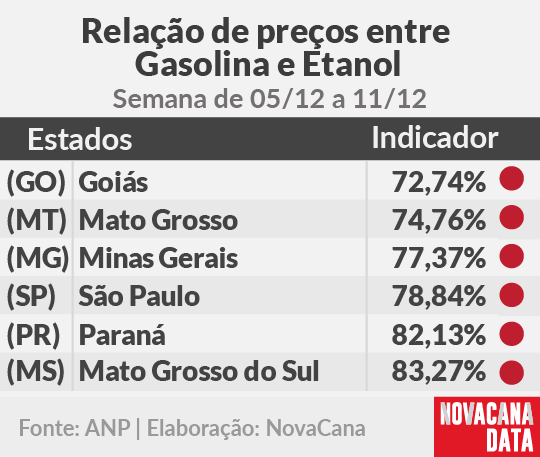 paridade 01 mini tabela 05.12a11.12
