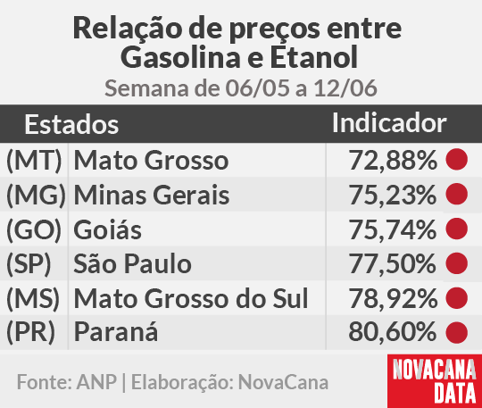 paridade 01 mini tabela 06.06a12.06
