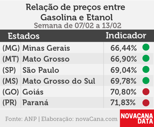 paridade 01 mini tabela 07.02a13.02