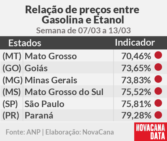 paridade 01 mini tabela 07.03a13.03