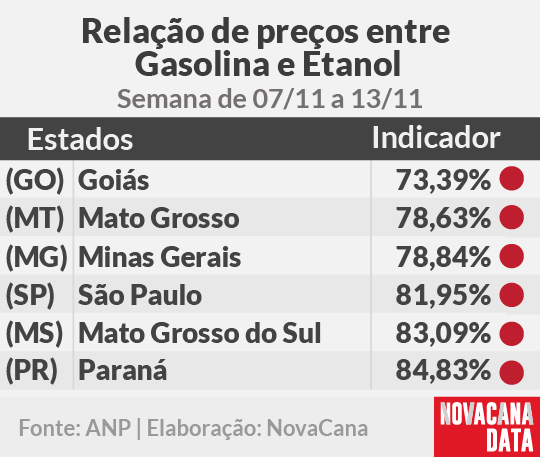paridade 01 mini tabela 07.11a13.11