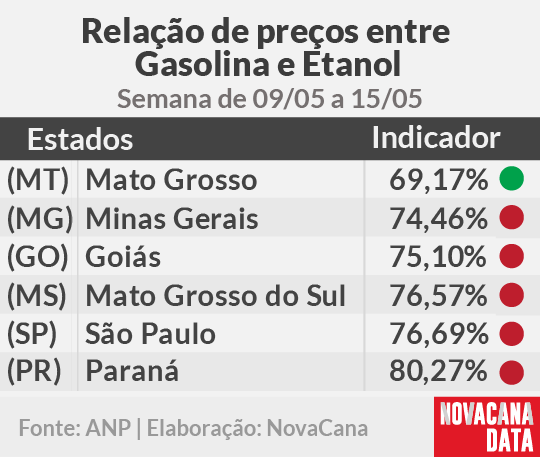 paridade 01 mini tabela 09.05a15.05