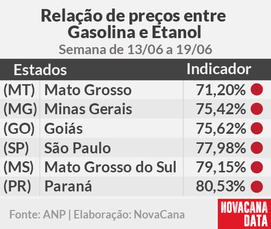 paridade 01 mini tabela 13.06a19.06