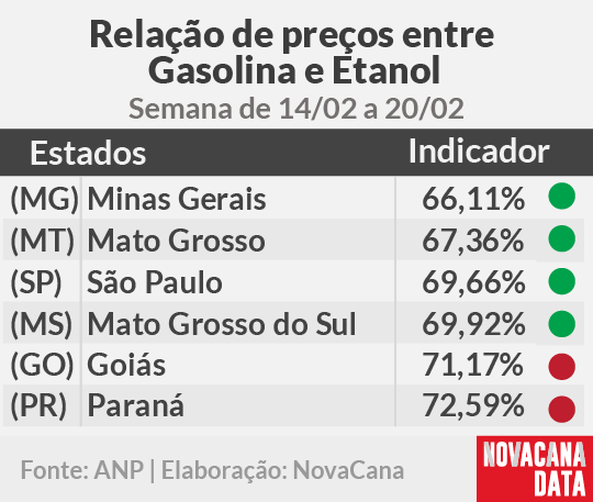 paridade 01 mini tabela 14.02a20.02