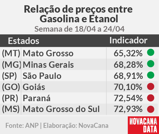 paridade 01 mini tabela 18.04a24.04
