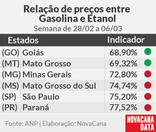 paridade 01 mini tabela 28.02a06.03