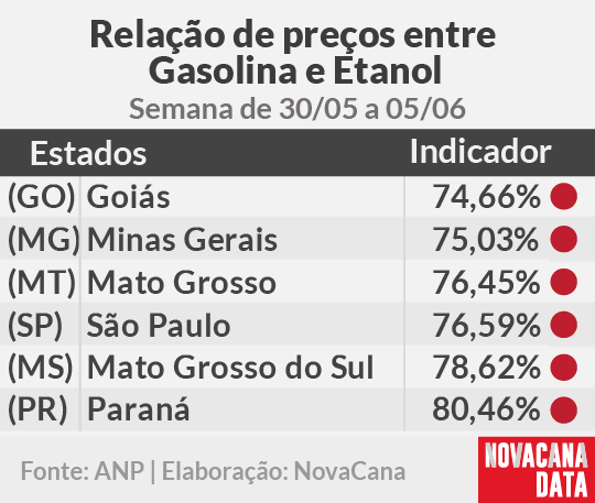 paridade 01 mini tabela 30.05a05.06