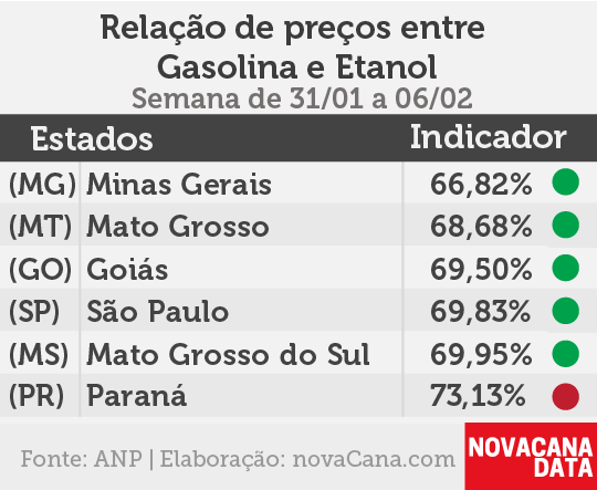 paridade 01 mini tabela 31.01a06.02