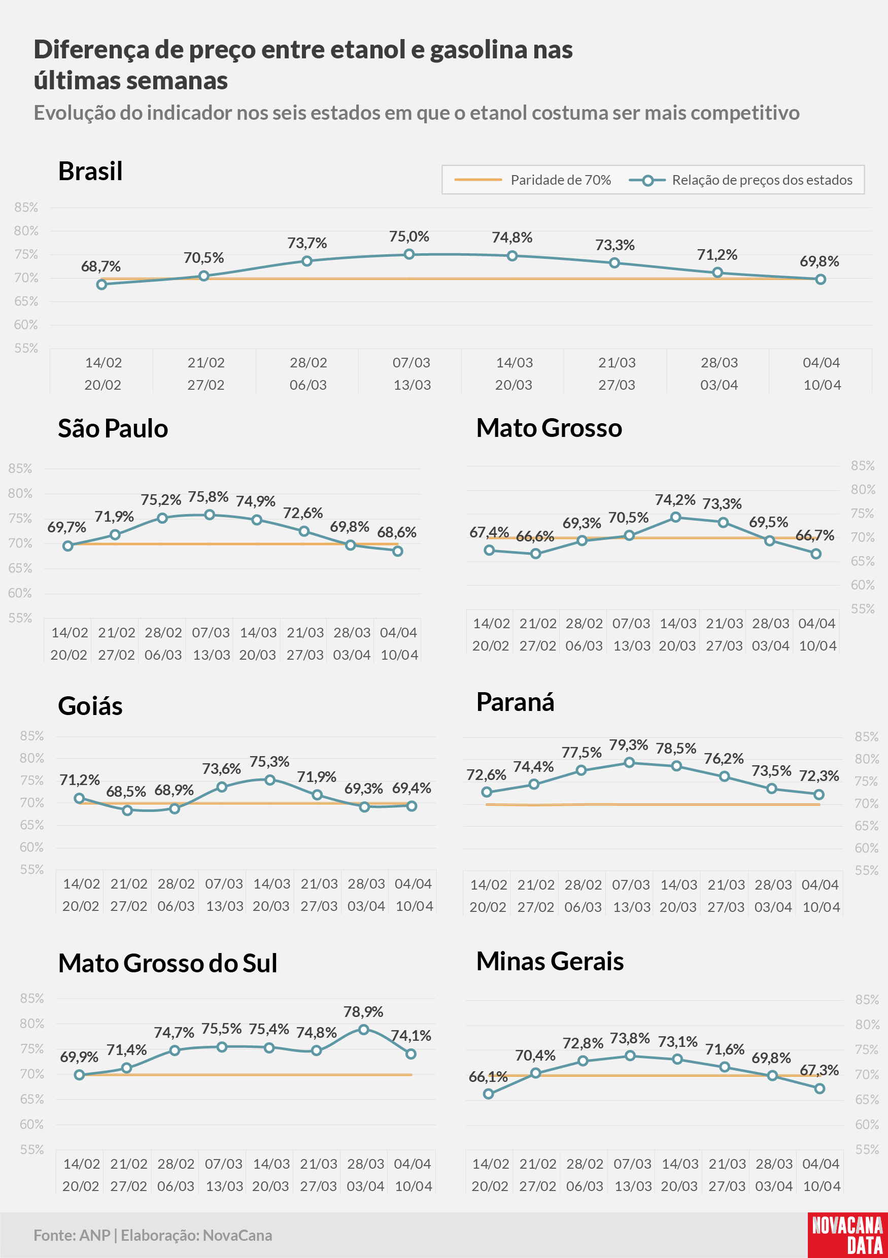 paridade 02 percentual estados 04.04a10.04