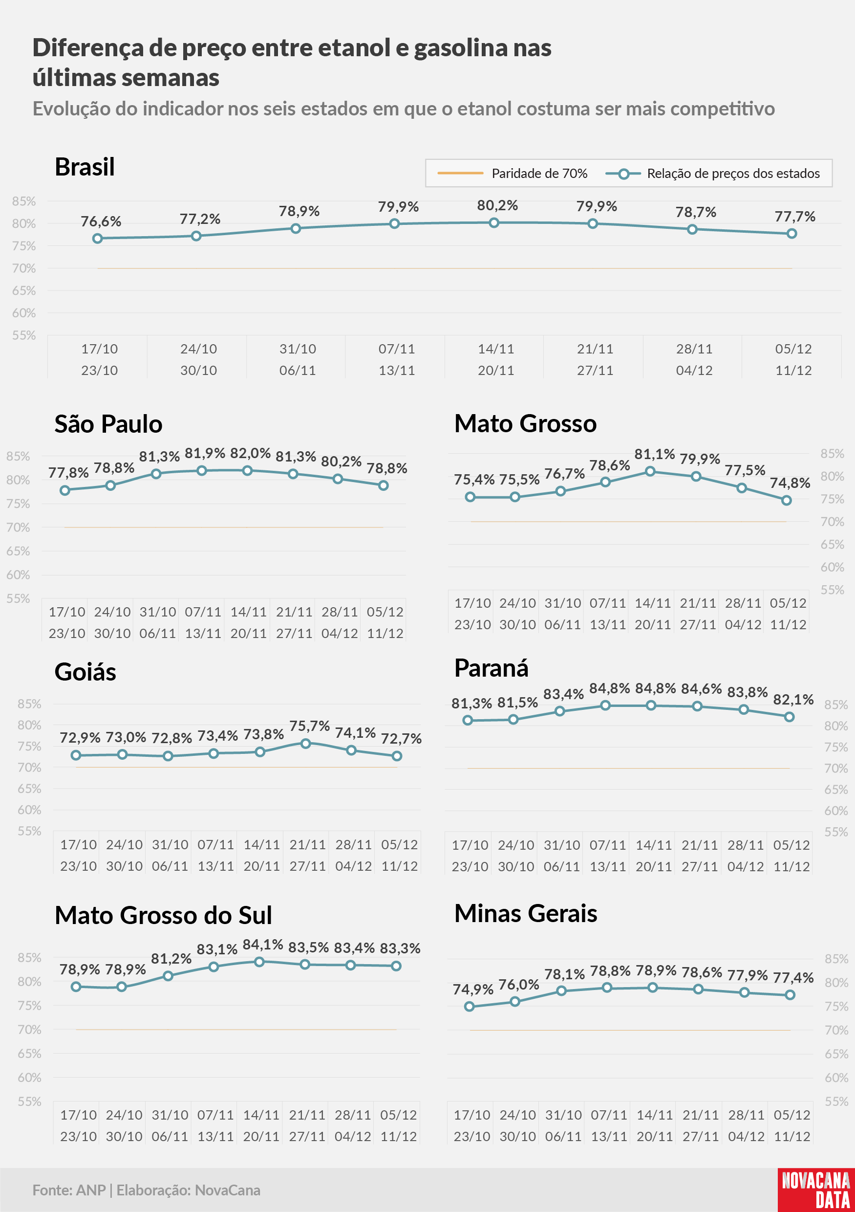 paridade 02 percentual estados 05.12a11.12