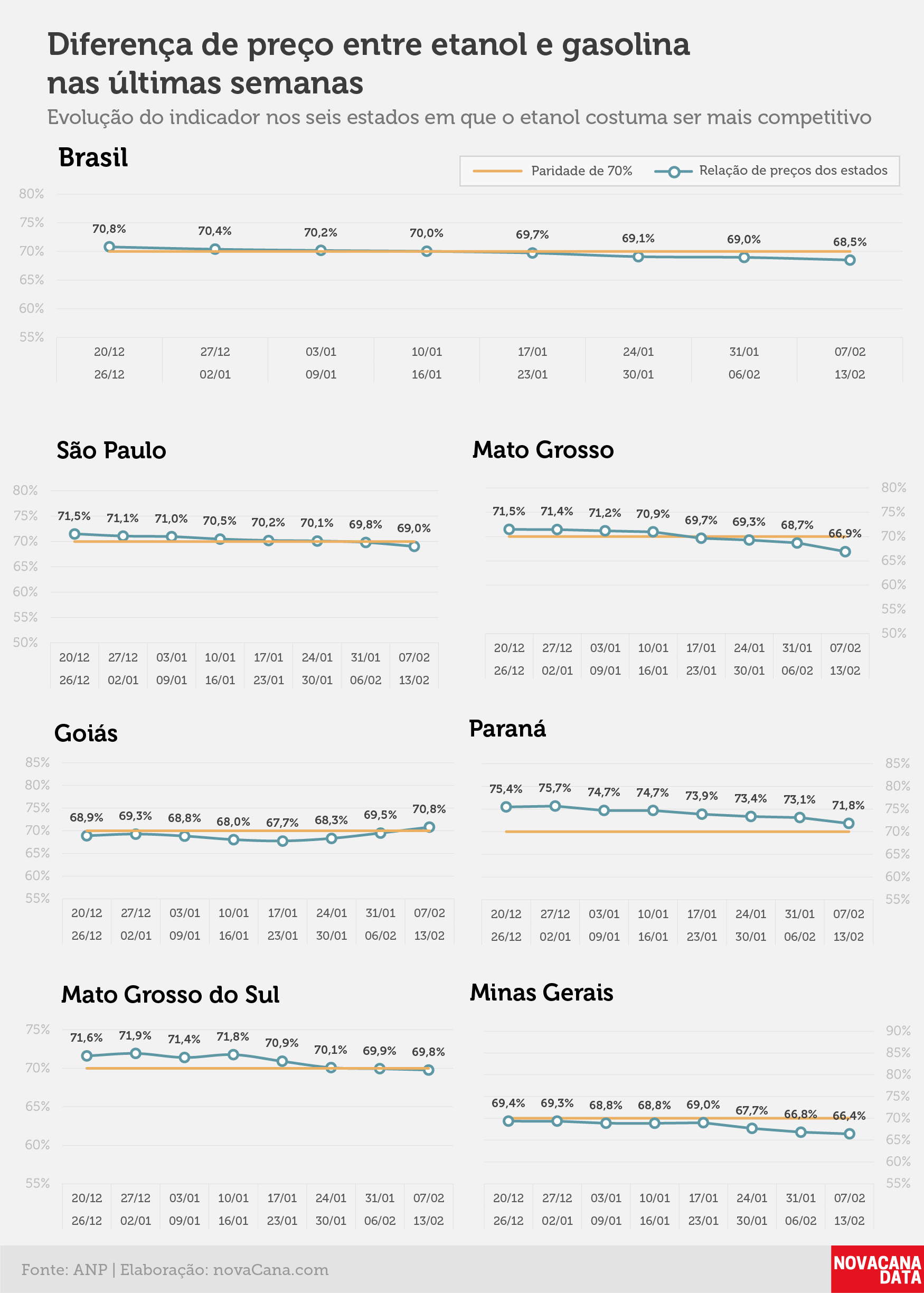 paridade 02 percentual estados 07.02a13.02