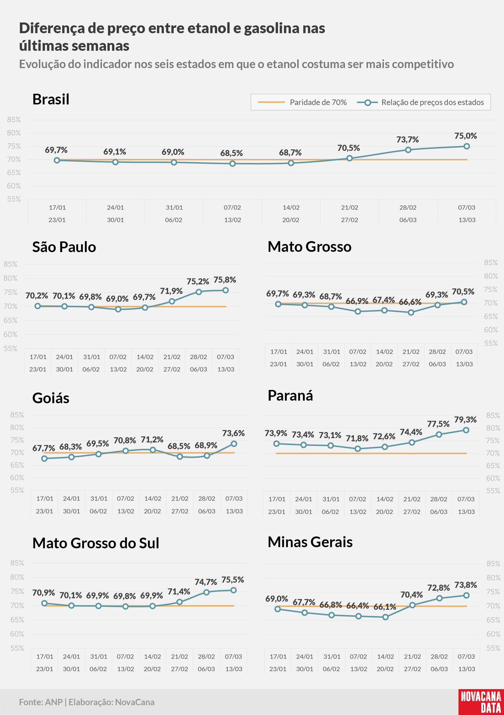 paridade 02 percentual estados 07.03a13.03