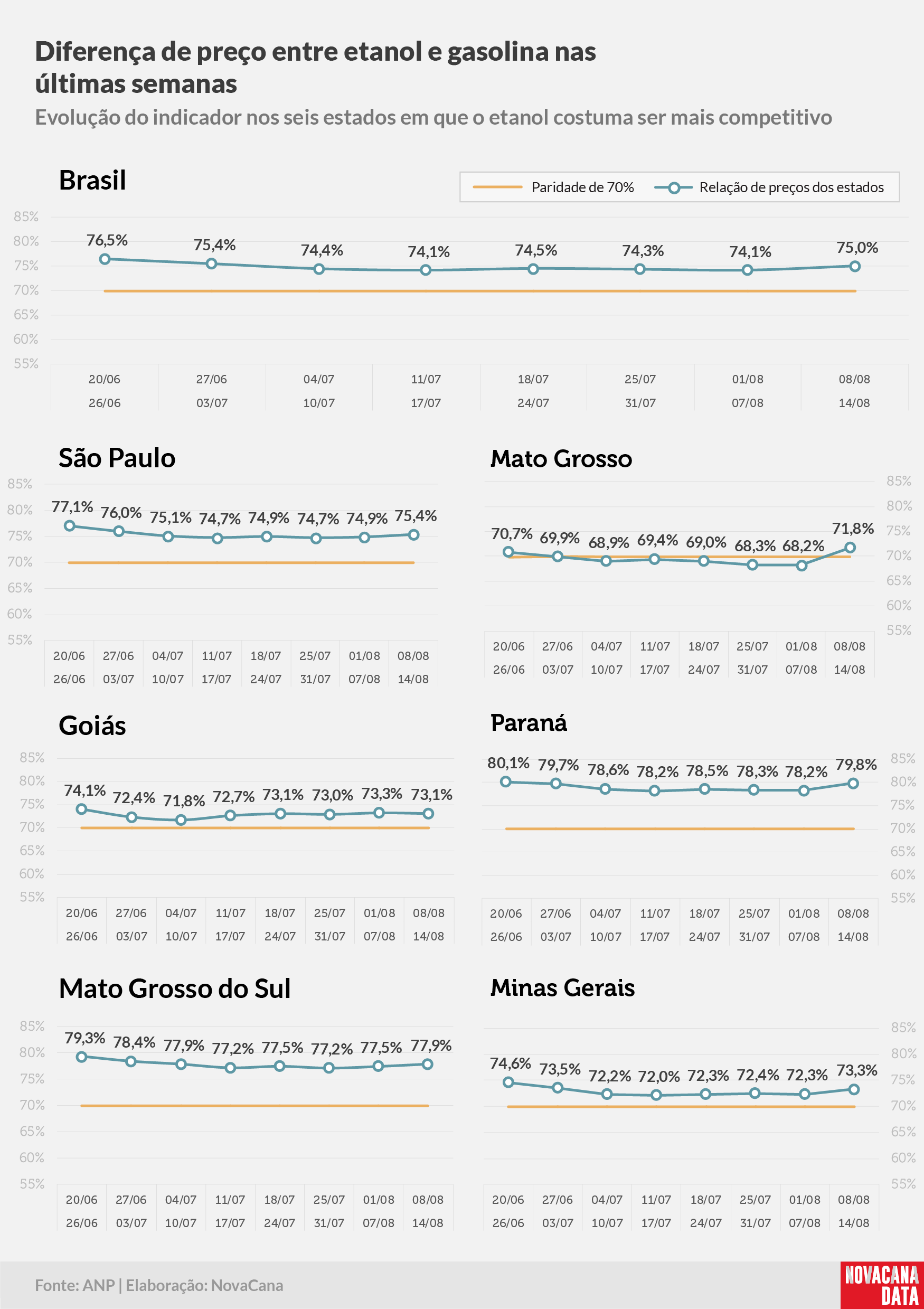 paridade 02 percentual estados 08.08a14.08