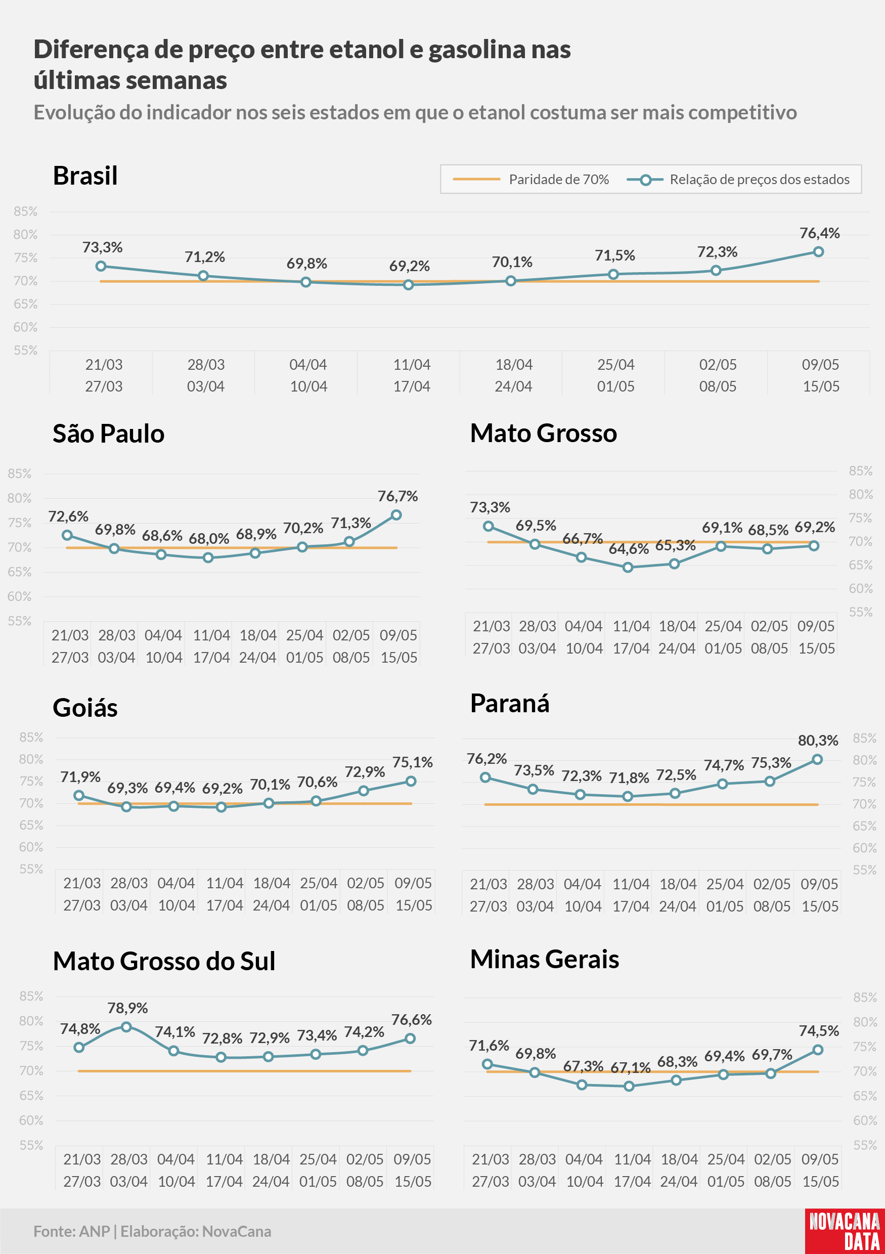 paridade 02 percentual estados 09.05a15.05