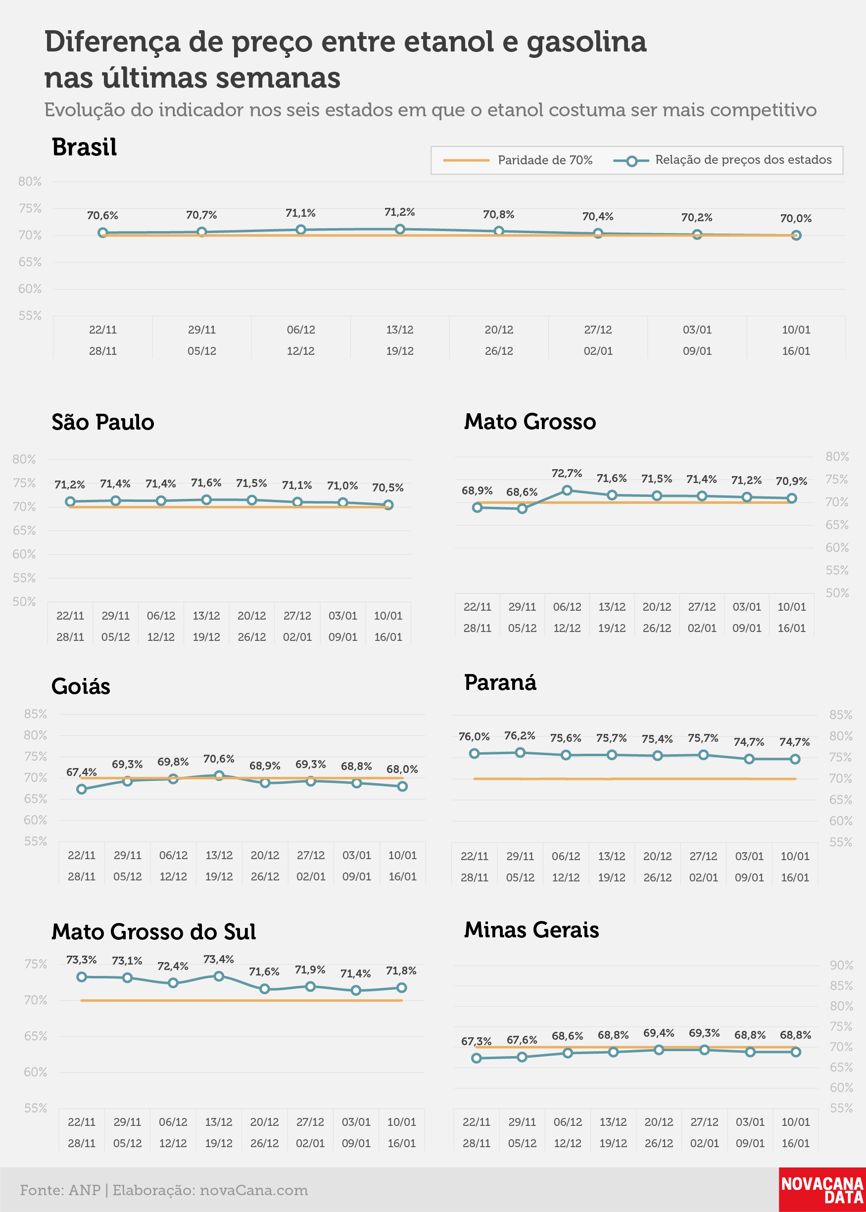 paridade 02 percentual estados 10.01a16.01