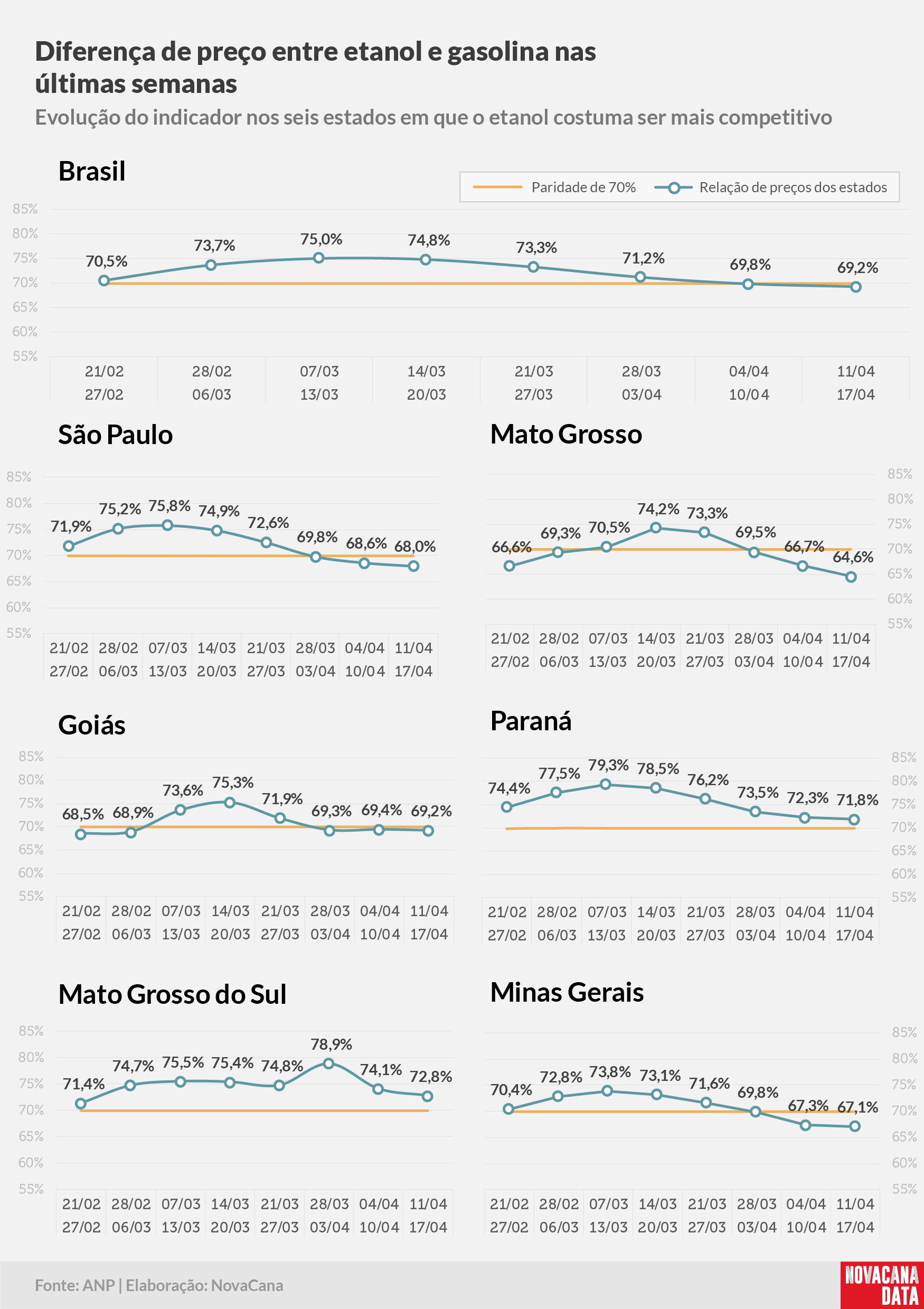 paridade 02 percentual estados 11.04a17.04