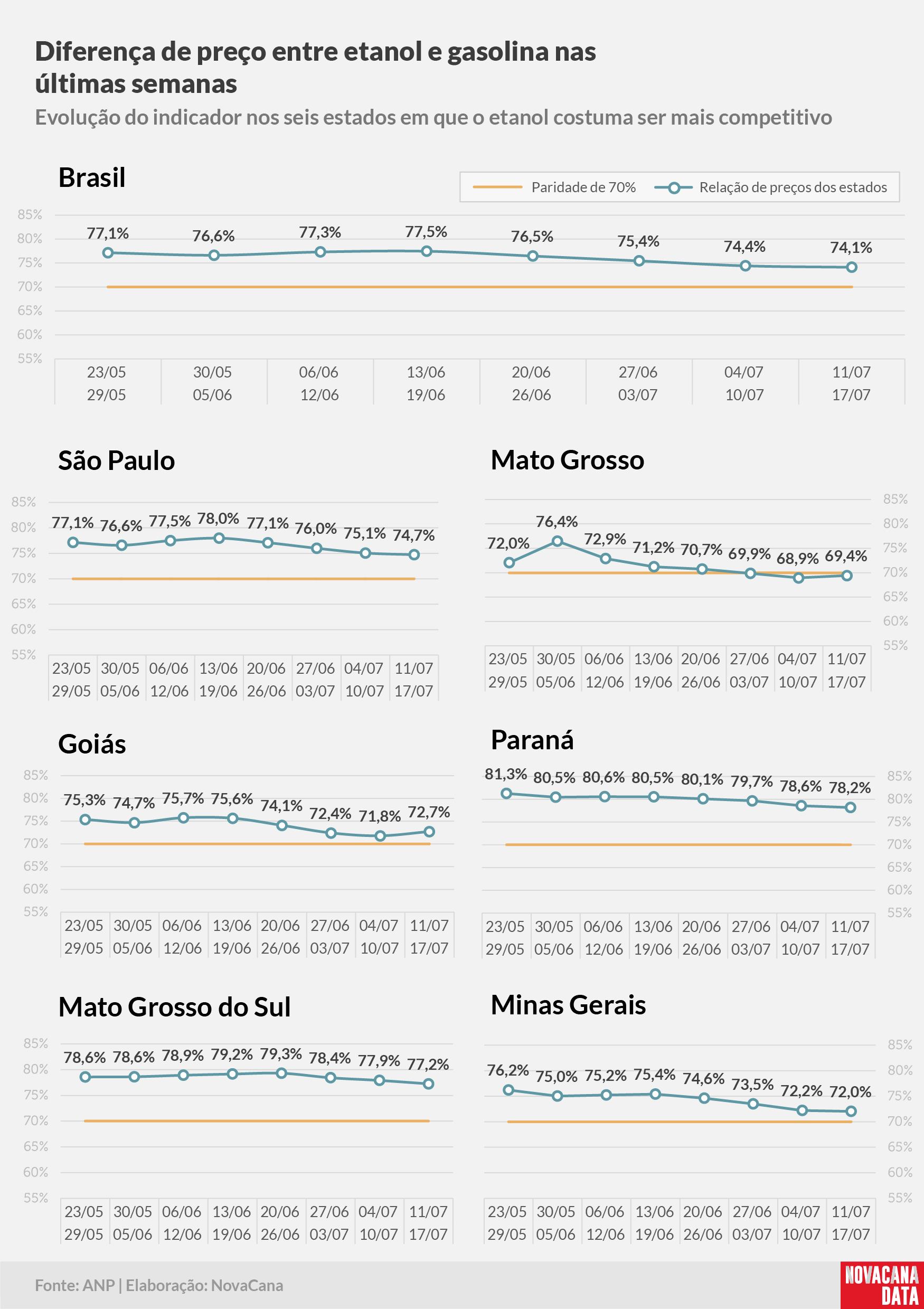 paridade 02 percentual estados 11.07a17.07