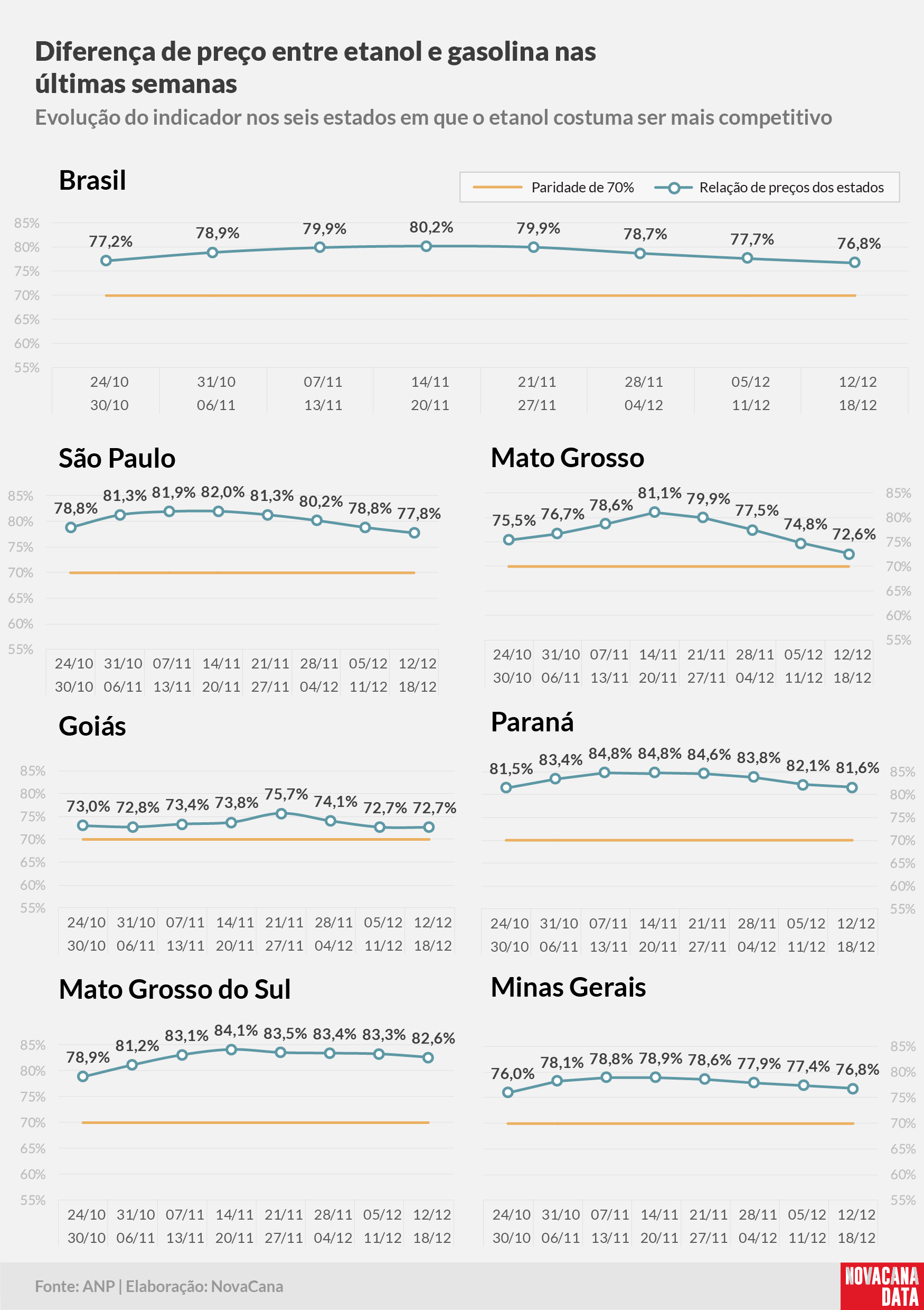 paridade 02 percentual estados 12.12a18.12