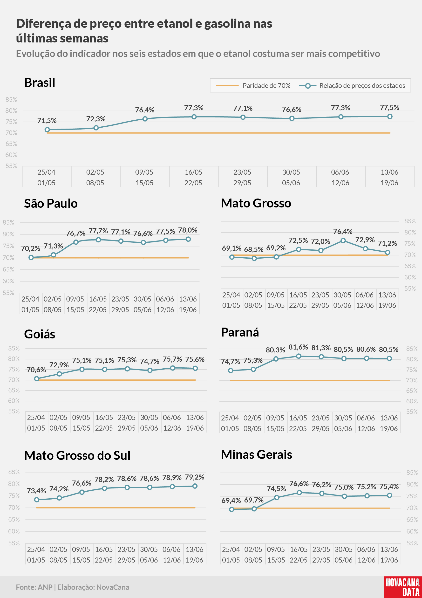paridade 02 percentual estados 13.06a19.06